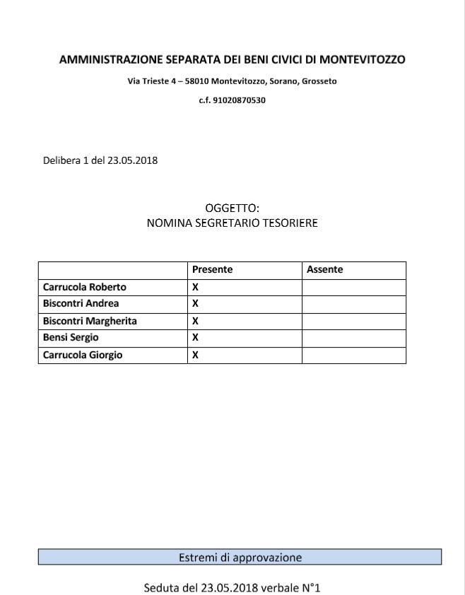 Usi Civici Di Montevitozzo