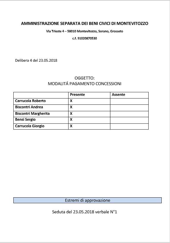 Usi Civici Di Montevitozzo