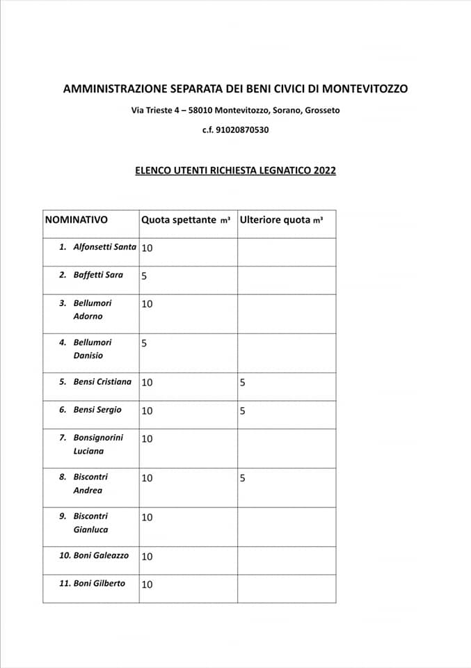 Usi Civici Di Montevitozzo