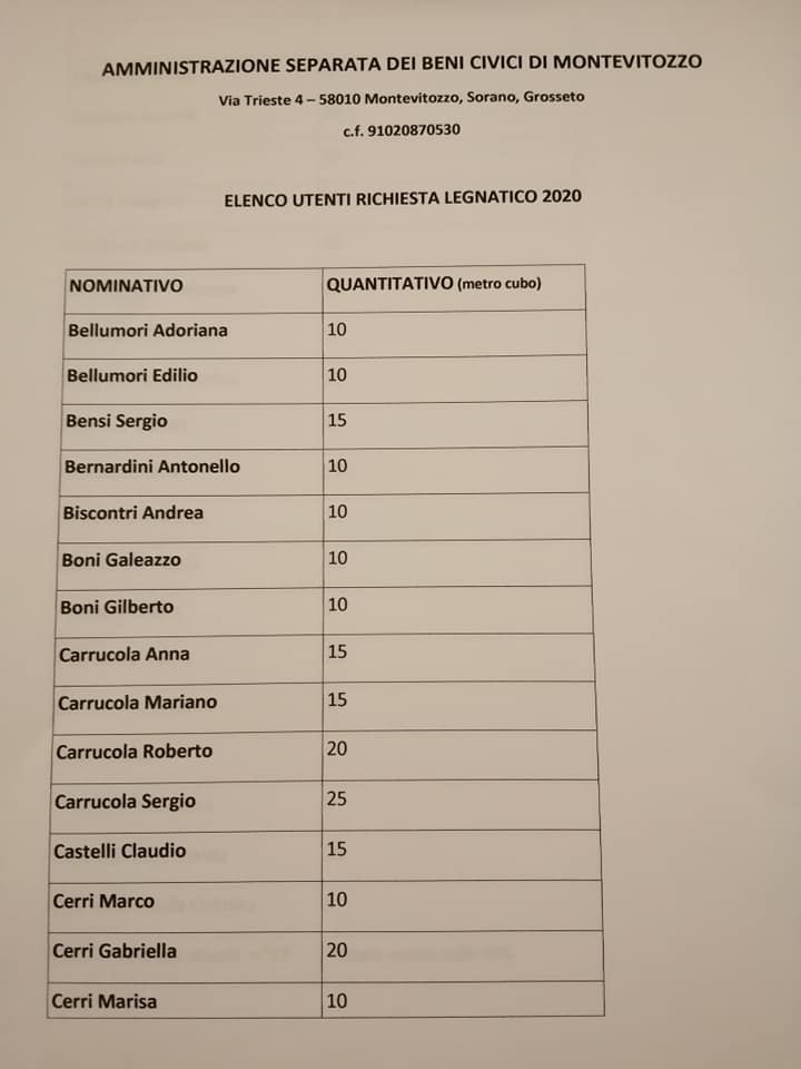 Usi Civici Di Montevitozzo