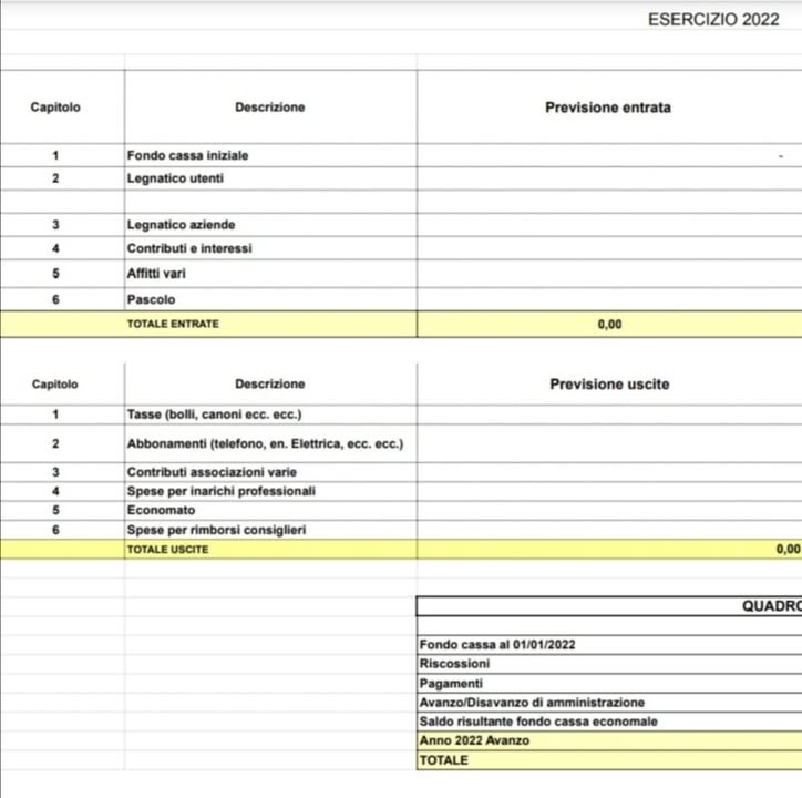 Usi Civici Di Montevitozzo