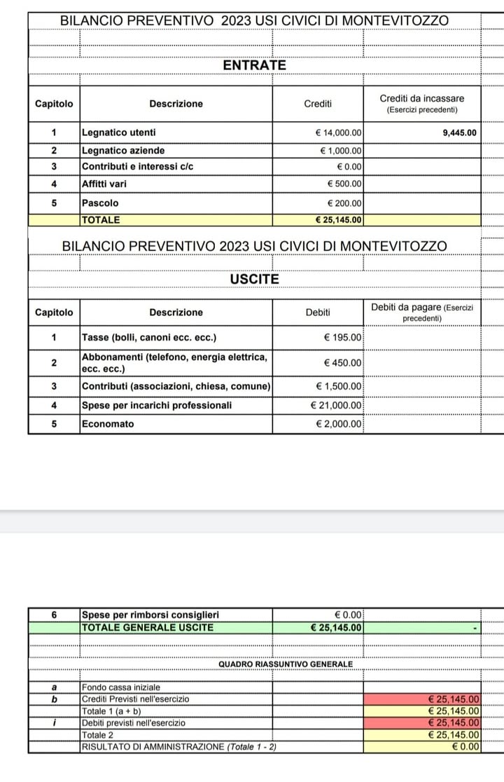 Usi Civici Di Montevitozzo