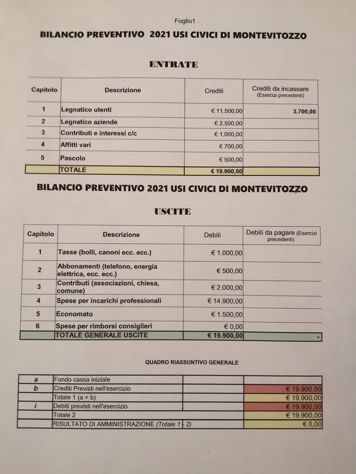 Usi Civici Di Montevitozzo