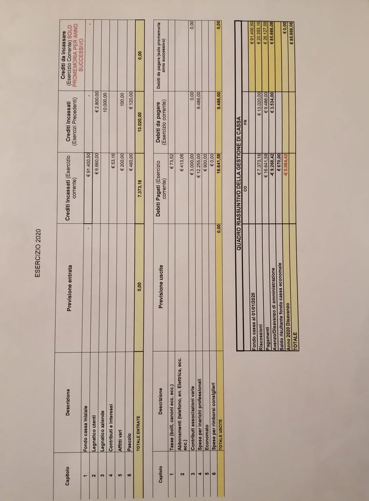 Usi Civici Di Montevitozzo