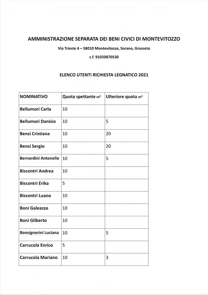 Usi Civici Di Montevitozzo