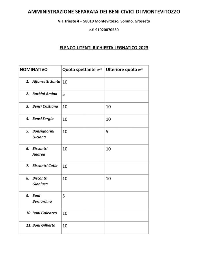 Usi Civici Di Montevitozzo
