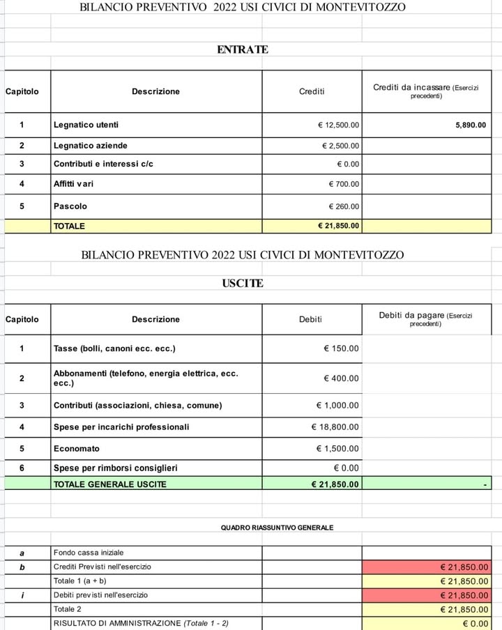 Usi Civici Di Montevitozzo